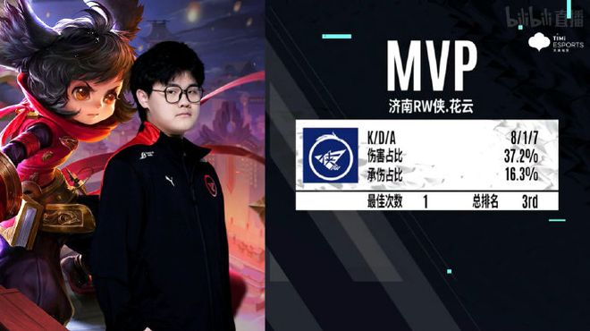 在众多参赛 在众多参赛